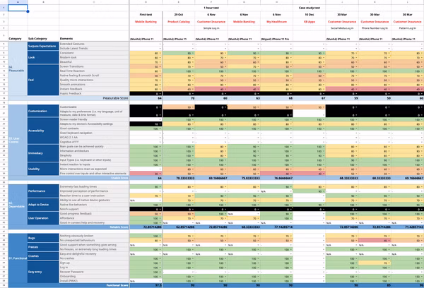 Benchmarking matrix: 30 products scored across 12 dimensions of interaction quality.